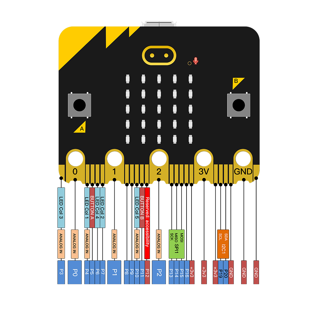Placa de desenvolvimento ofici - Microbit Robot avaliação e preço
